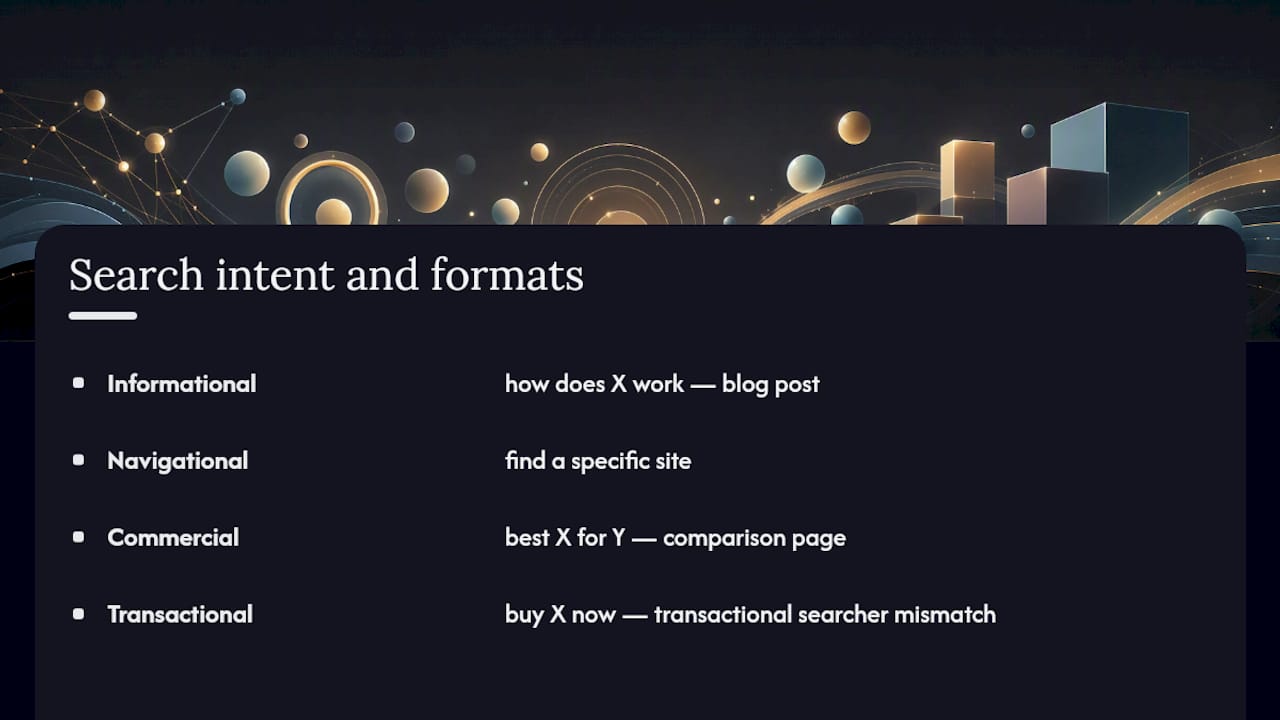 Diagram of search intent types and page formats
