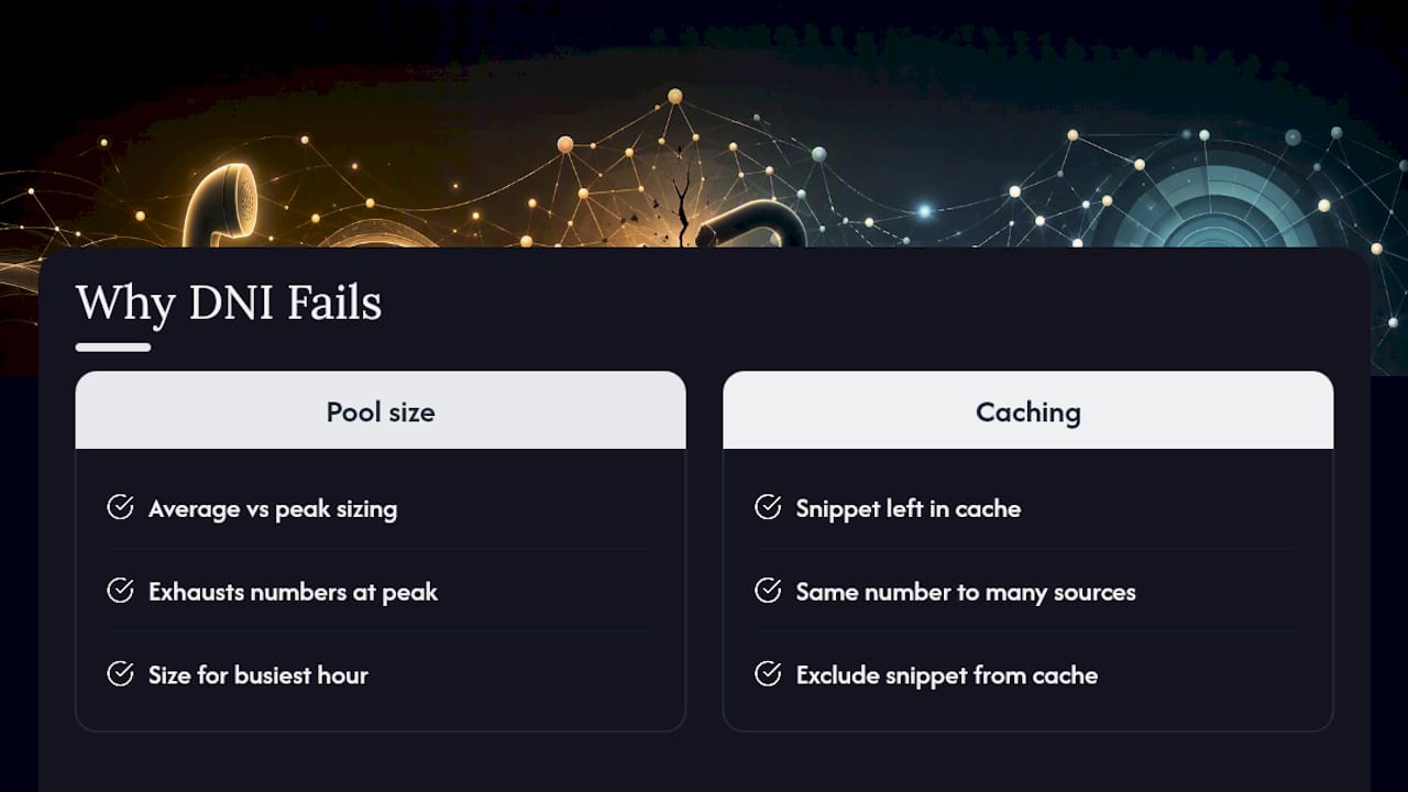 Diagram of DNI pool sizing and caching effects