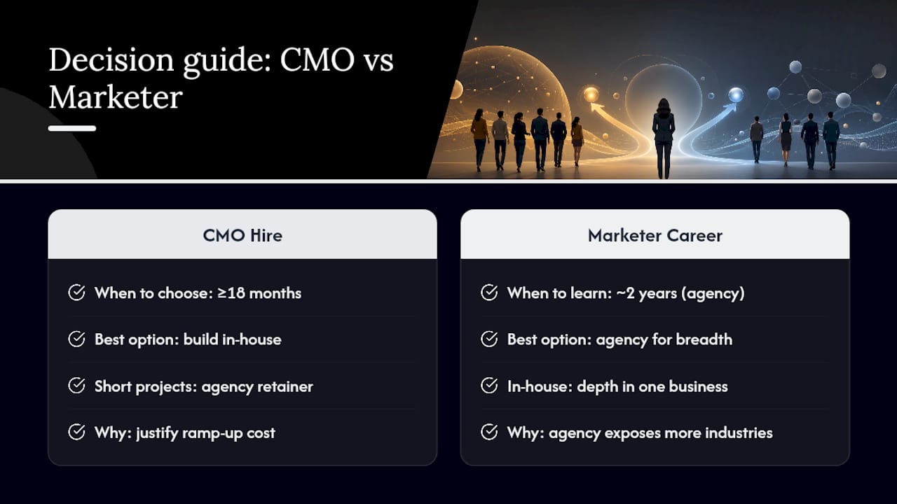 What Hiring Managers and Marketers Should Actually Do — overview diagram