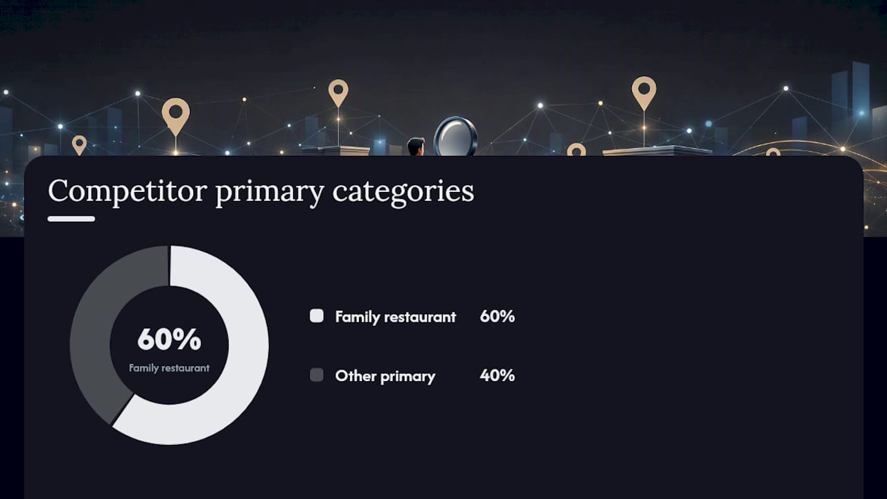 How Do You Check What Categories Competitors Are Using? — overview diagram
