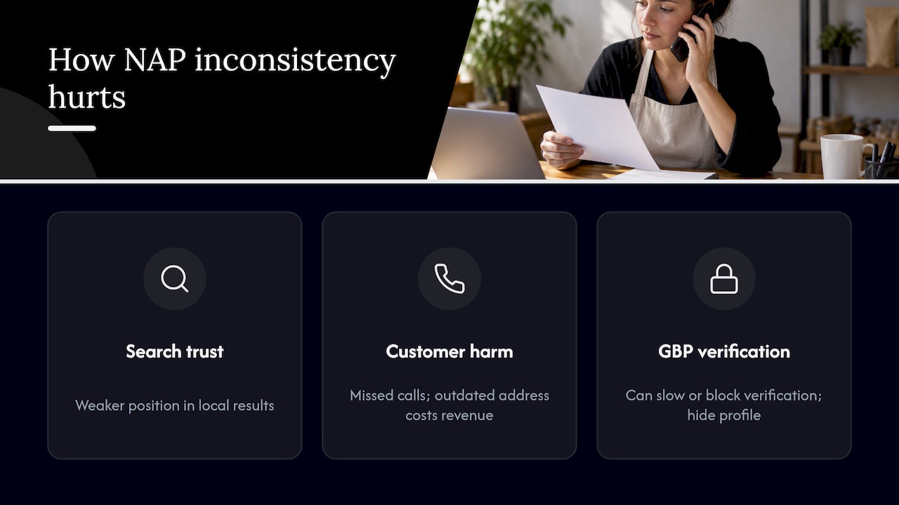 Why NAP consistency affects local search and customer experience — overview diagram