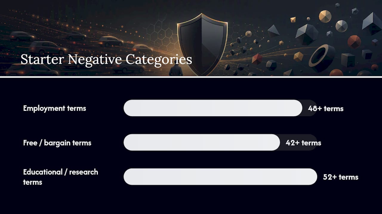 Negative keyword categories and term counts