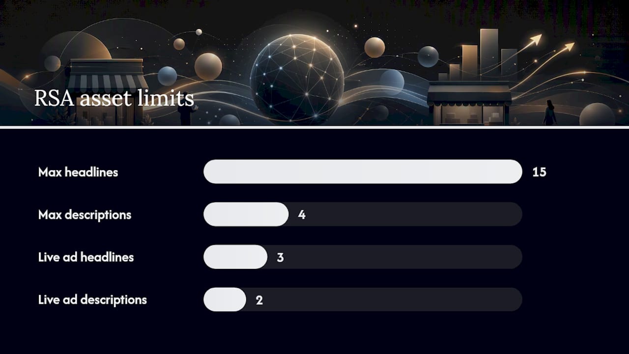 Responsive search ad limits comparison