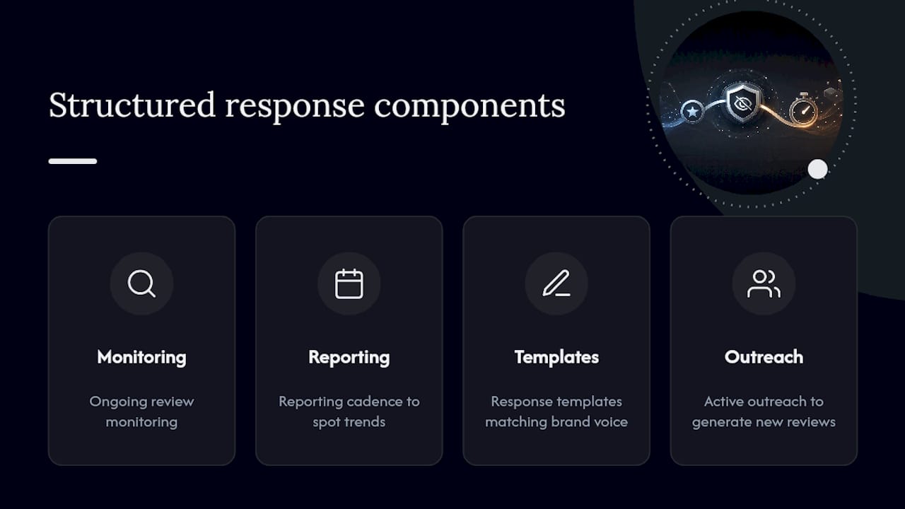When a Review Problem Needs More Than a Quick Fix — overview diagram