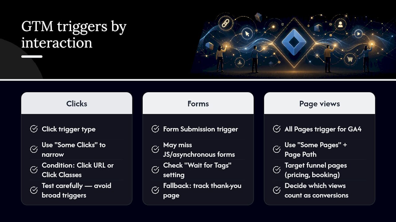 How Do You Track Clicks, Form Submissions, and Page Views? — overview diagram