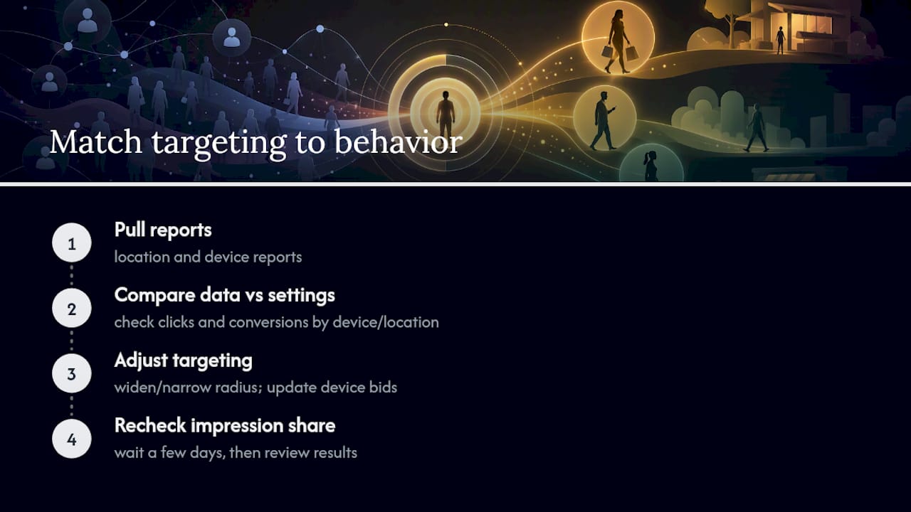 Do Location or Device Targeting Mismatches Explain the Gap? — overview diagram