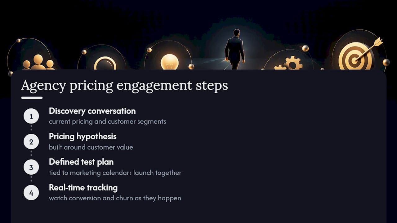 Want Help Running Your Pricing Experiment? — overview diagram