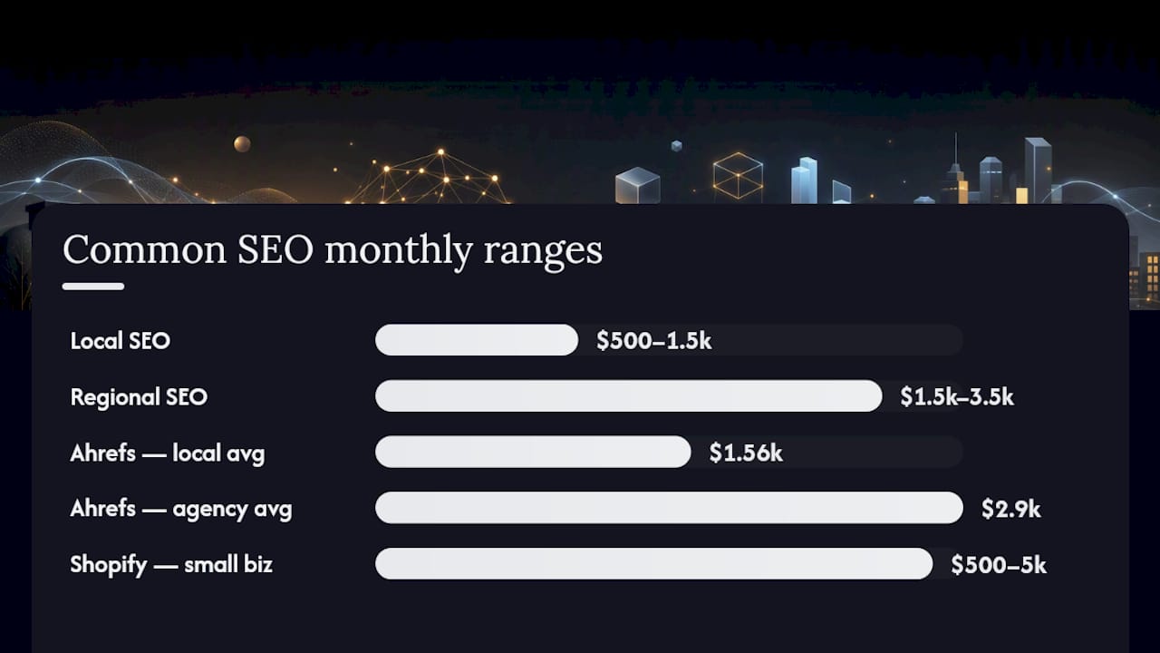 Comparison of small business SEO pricing ranges