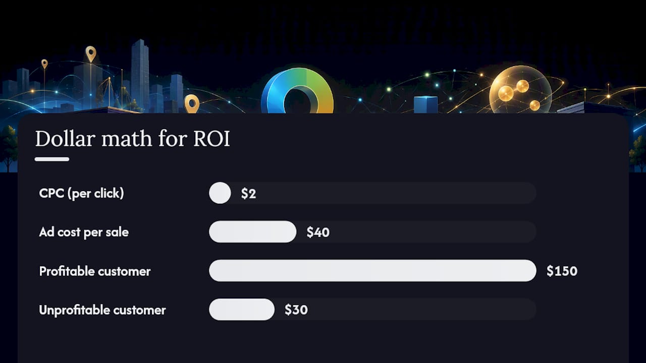 How Do You Measure ROI on Google Maps Ads? — overview diagram