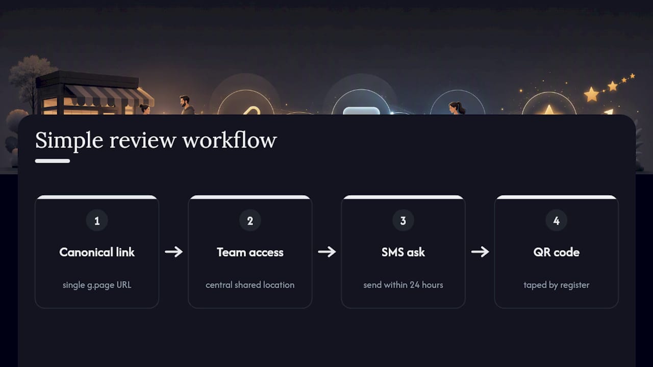 Four-part Google review request workflow