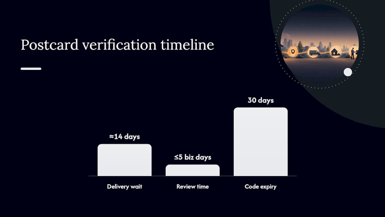 Postcard verification request timeline