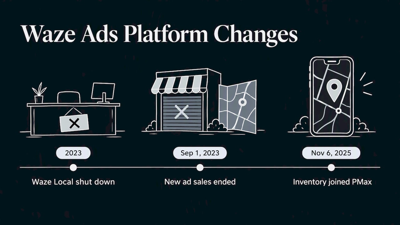 What happened to the old Waze Ads — overview diagram