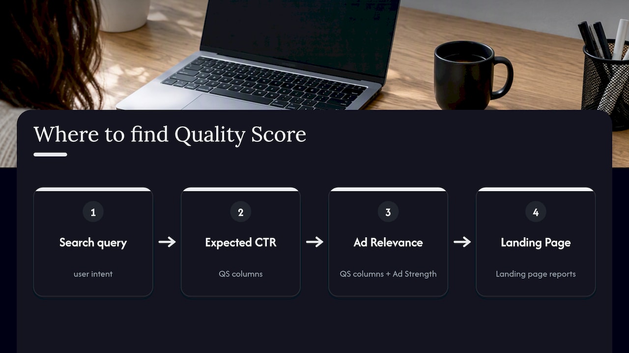 Quality Score components and evidence path