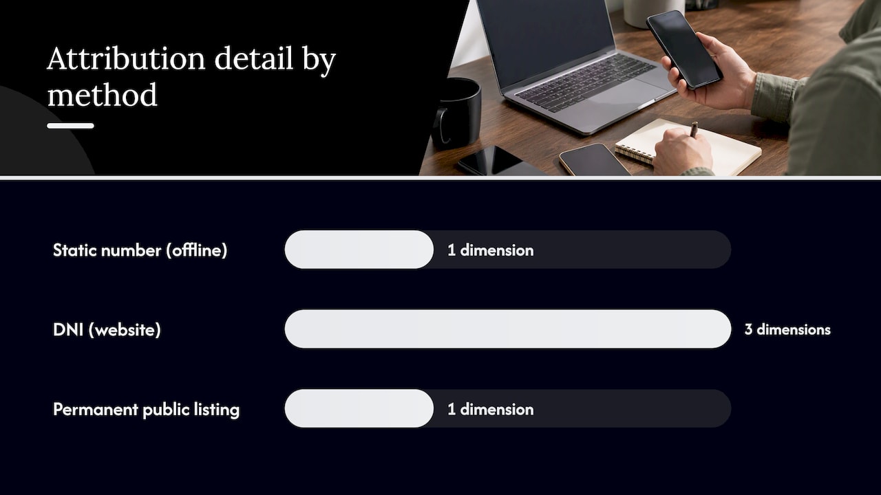 Static and dynamic call tracking comparison
