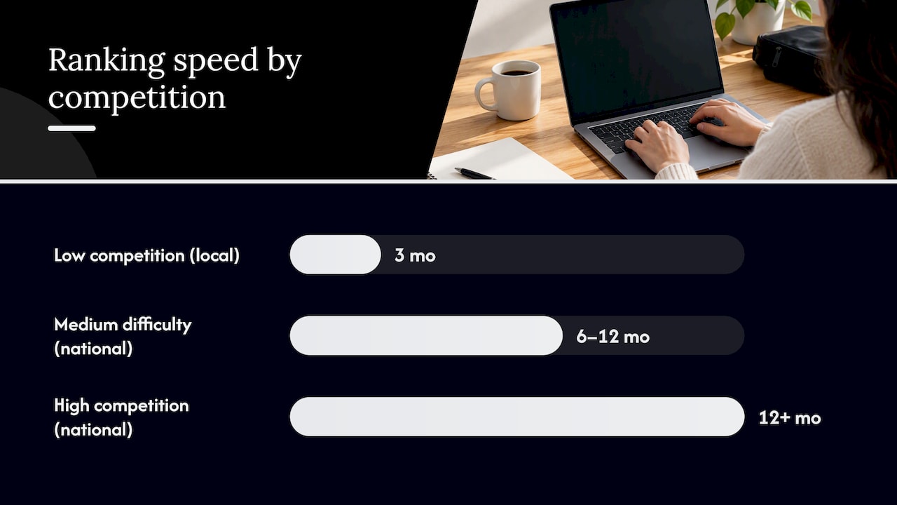 4. What the research says about ranking speed and timing — overview diagram