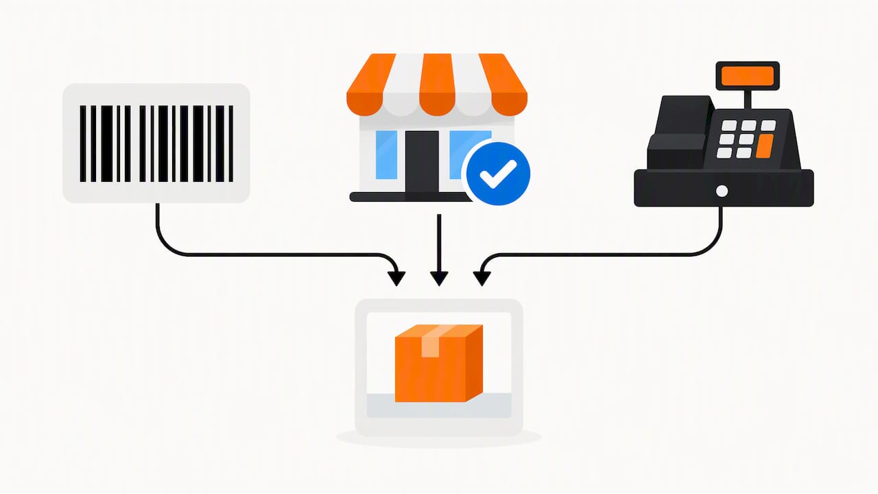 Three requirements feeding an in-store product listing