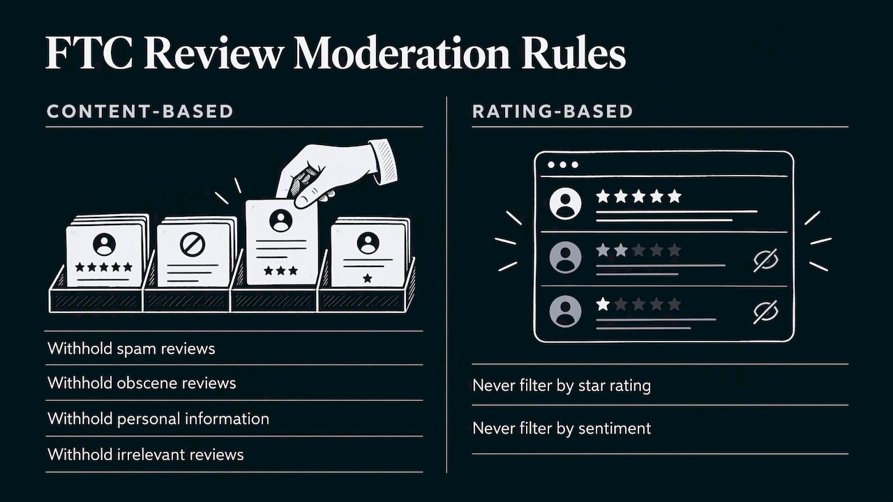Allowed moderation versus prohibited sentiment filtering