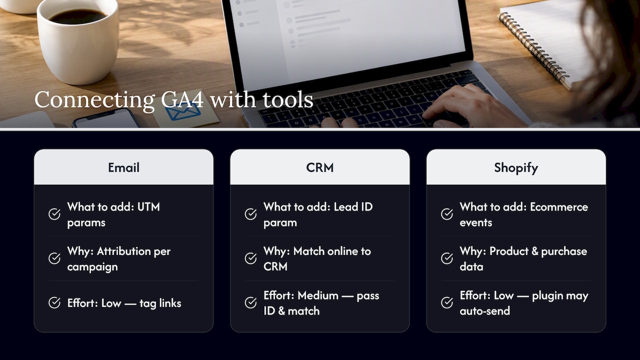 Connecting GA4 with the tools you already use — overview diagram