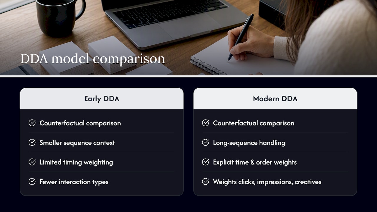 How the model actually calculates credit — overview diagram